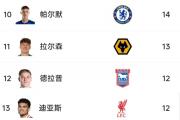 开云官网-关于英超｜巴萨晋级，官方公布名单的信息