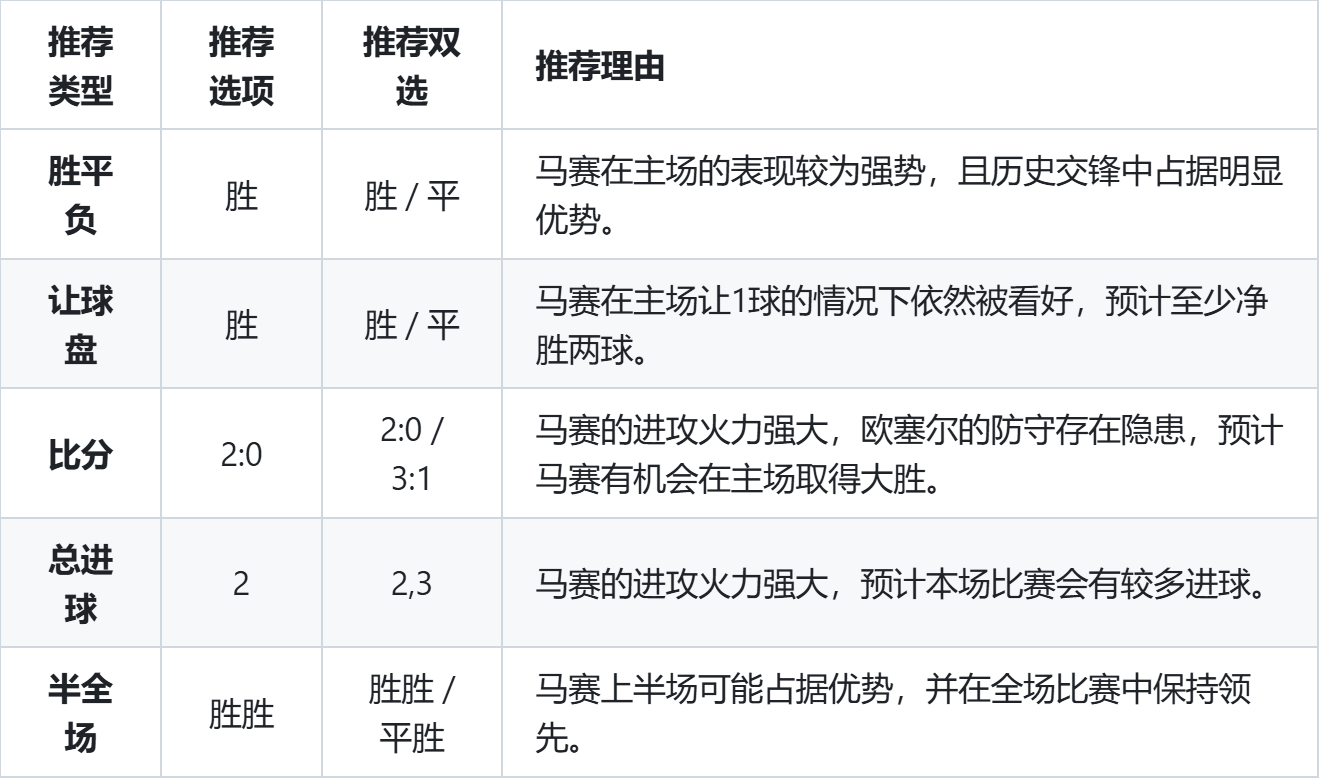 包含马赛战胜对手，继续在法甲积分榜前列的词条