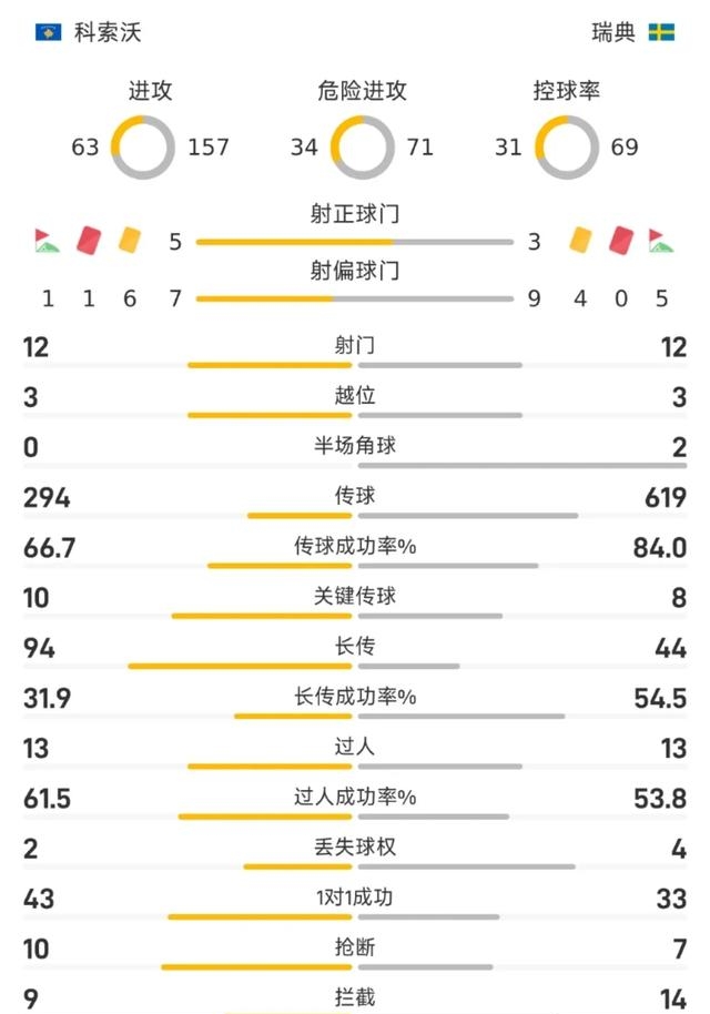 关于欧预赛立陶宛逆转科索沃,积分榜单改观的信息 关于欧预赛立陶宛逆转科索沃,积分榜单改观的信息