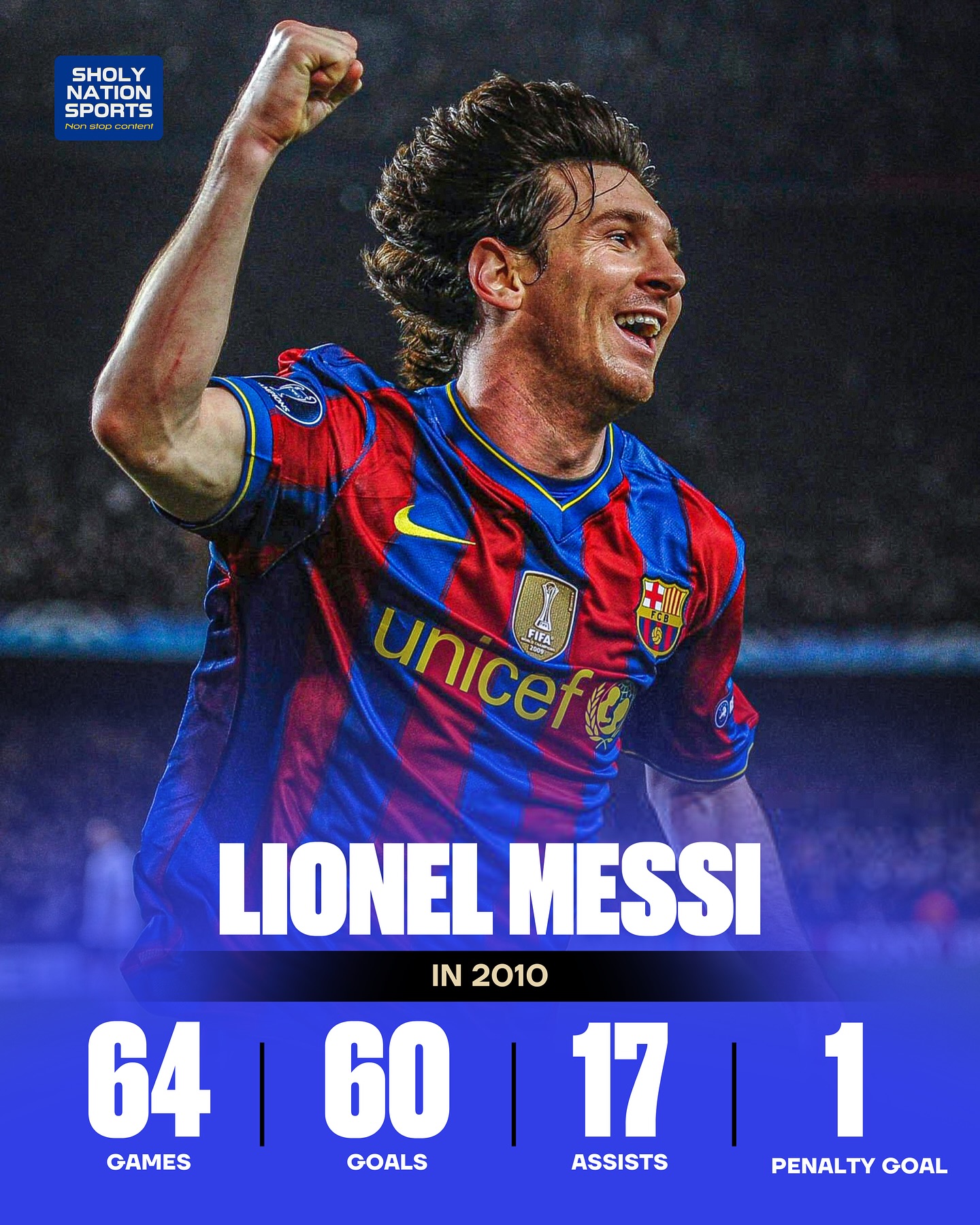 巴萨横扫意大利,梅西打破历史纪录 巴萨横扫意大利,梅西打破历史纪录